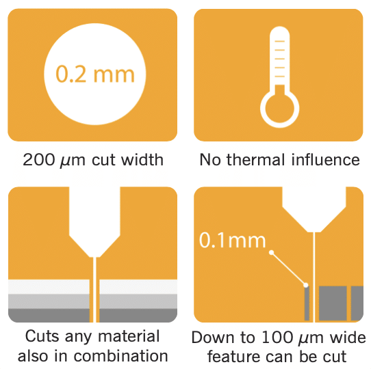 Finecut features
