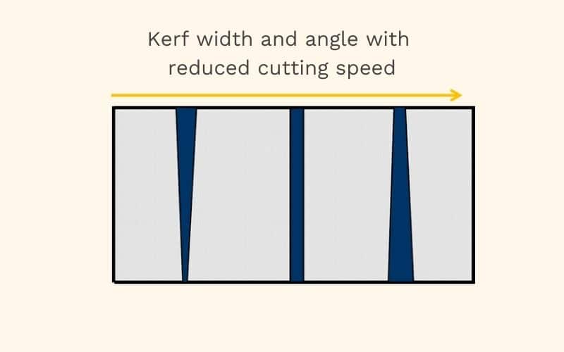 waterjet kerf angle and kerf width illustration