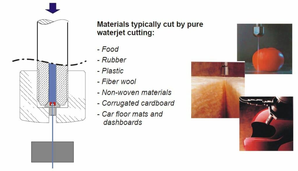 What is a waterjet cutter