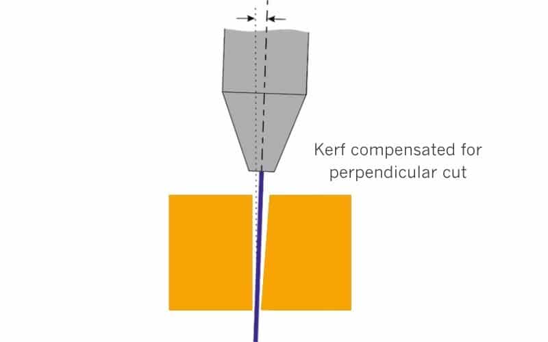 Illustration of waterjet kerf angle also known taper angle