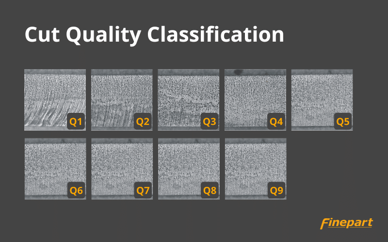 Illustration of waterjet cut quality classes (Q1-Q5 & Q6-Q9)